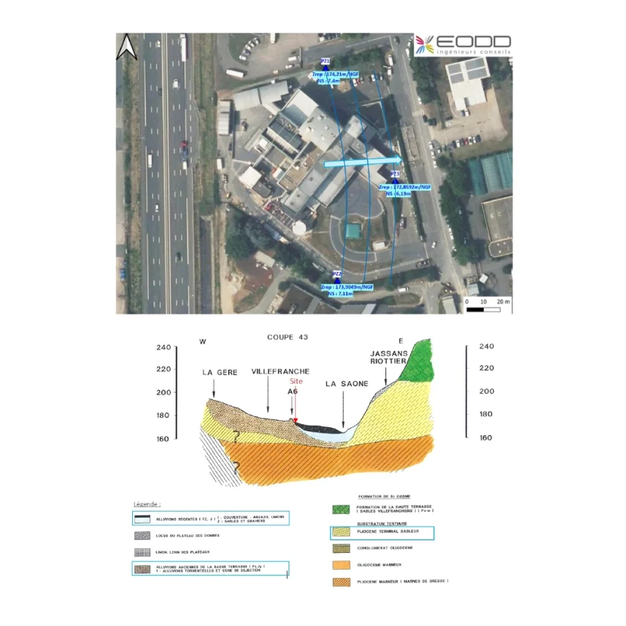 Vue aérienne du site Paprec Villefranche avec localisation des piézomètres PZ1, PZ2 et PZ3, accompagnée d'une coupe géologique ouest-est (coupe 43) situant le site dans son contexte stratigraphique local