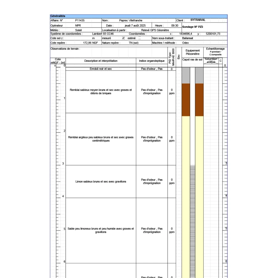 Fiche de sondage géologique PZ3 (affaire P11435, Paprec Villefranche, 7 août 2025) décrivant les couches de sol jusqu'à 6 mètres de profondeur